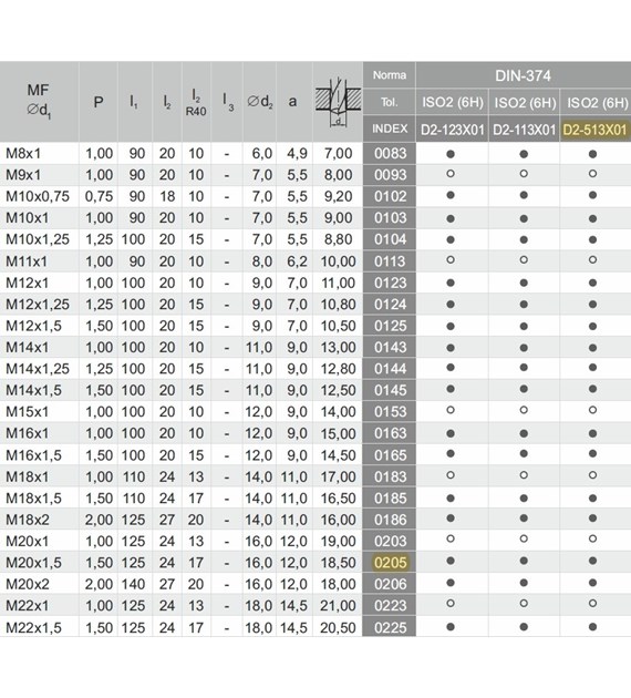GWINTOWNIK M20x1,5 DIN-374C R40 (6H) HSSE TIN 800X